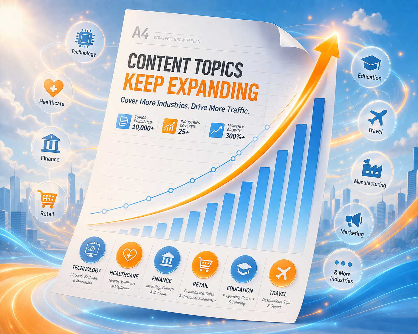 內容主題持續擴張