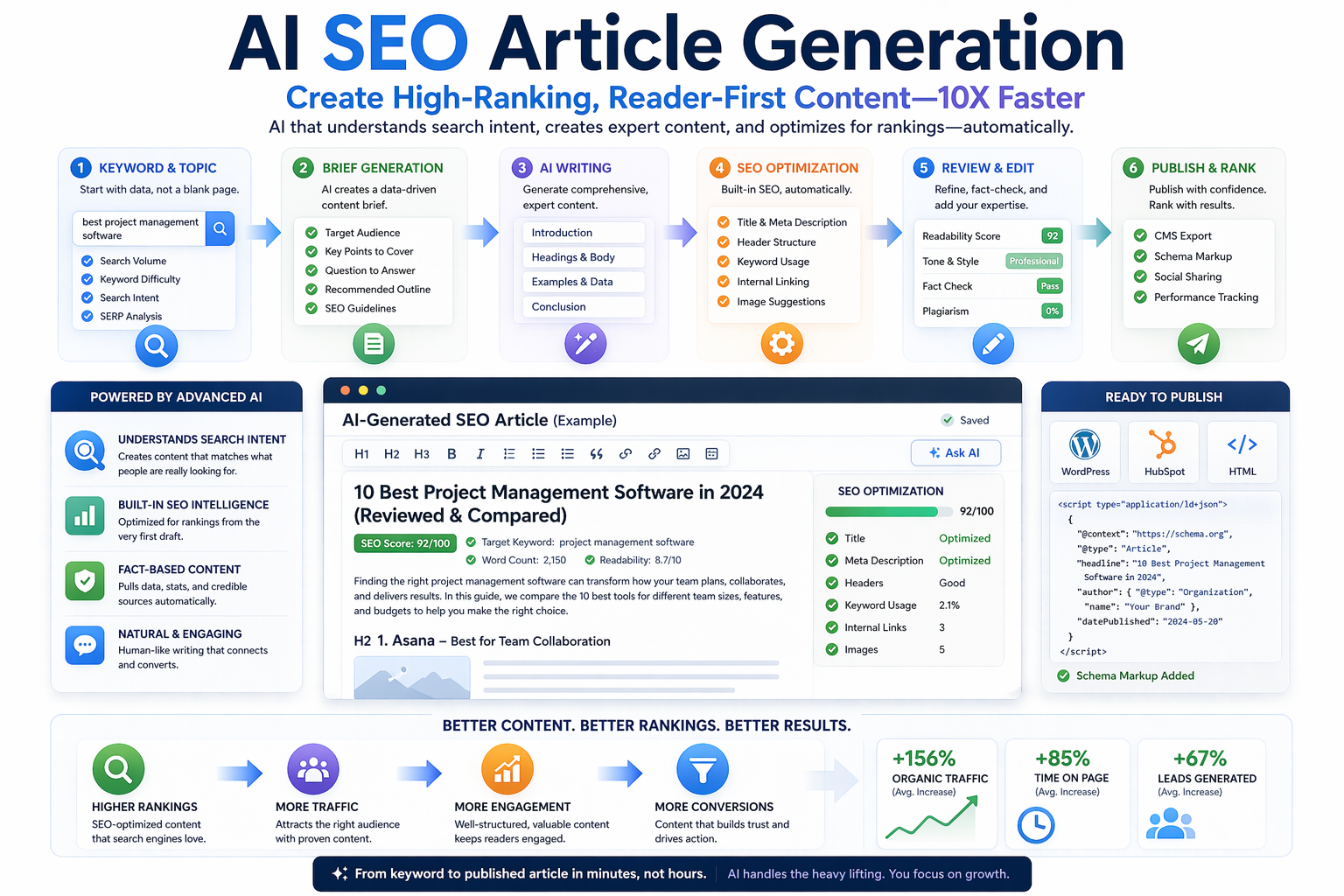 AI SEO 文章生成模組